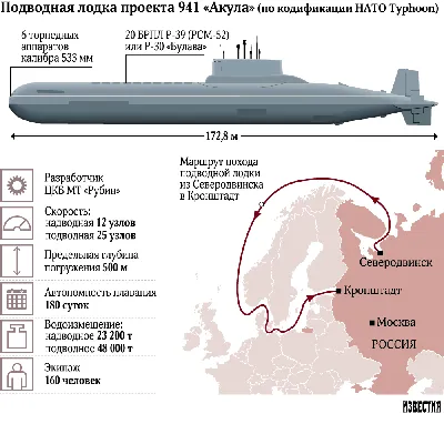 Источник опроверг сообщения о решении утилизировать крупнейшую в мире  подлодку «Дмитрий Донской»