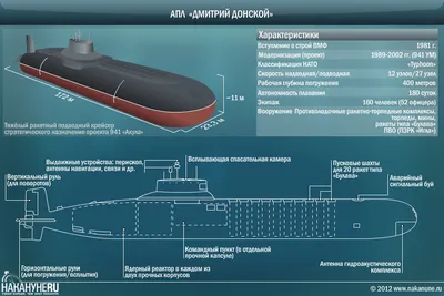 Cамую большую в мире АПЛ \"Дмитрий Донской\" утилизируют : Новости Накануне.RU