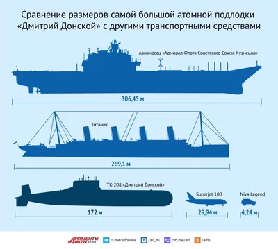 Почему самая большая в мире АПЛ «Дмитрий Донской» выведена из состава ВМФ?  | Армия | Общество | Аргументы и Факты