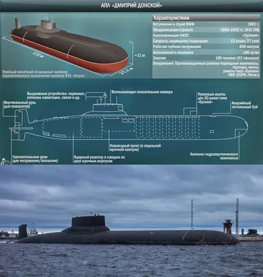 Модель подводной лодки, подводная лодка проект 941 Акула, макеты подводных  лодок Северодвинск, ТК-208 «Дмитрий Донской», ТК-12 «Симбирск», ТК-202,  ТК-13, ТК-17 «Архангельск», ТК-20 «Северсталь», ТК-210.