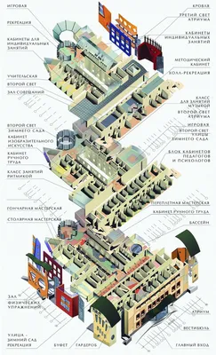 Хорошая архитектура для детей — Teletype