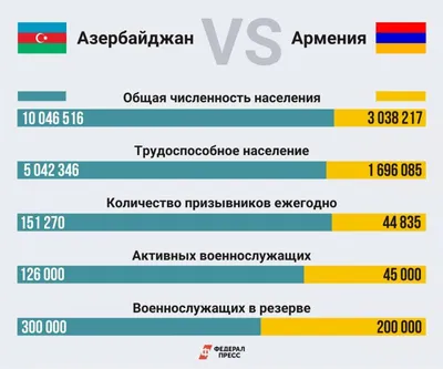 Конфликт растянется на годы»: почему Армения на самом деле не смирилась с  потерей Нагорного Карабаха