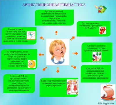 Консультация для воспитателей Тема: «Артикуляционная гимнастика»