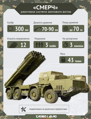 На пушечный выстрел: как готовят артиллеристов в виртуальной реальности |  Статьи | Известия