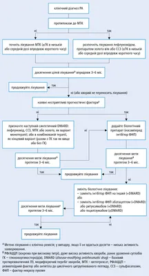 Изображения артрита кистей рук