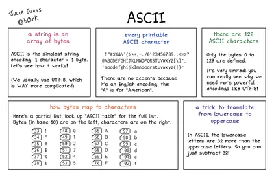 Solved: Displaying ASCII art on a window - JMP User Community
