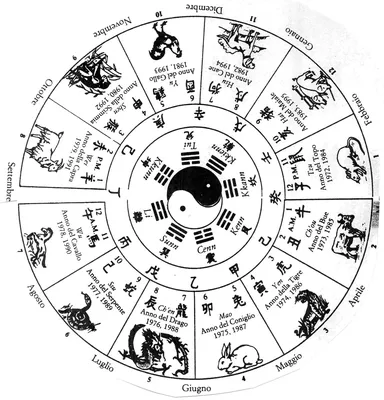 Луна в Астрологии (в натальной карте) | Астрология-ключ к познанию мира |  Дзен