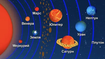 Астрономия для детей. Планеты солнечной системы | Для детей, Космос,  Астрономия