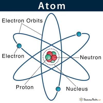 New Clipart-atom cartoon icon style clip art