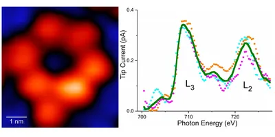 What Are Atoms Made Of | Inside an Atom | DK Find Out