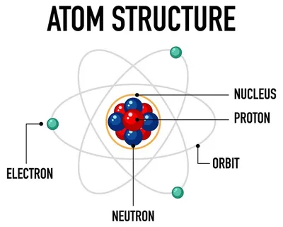 Atom Vector SVG Icon (12) - SVG Repo