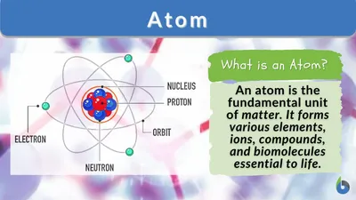 Atom symbol Royalty Free Vector Image - VectorStock