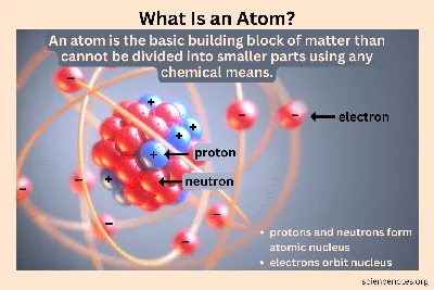 Lithium Atom #1 by Science Photo Library