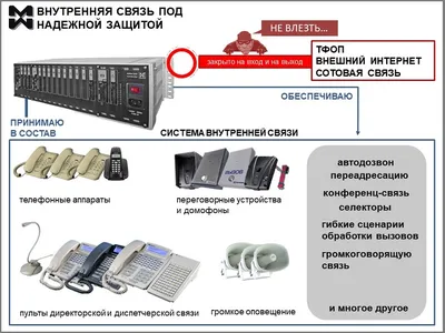 Что такое мини АТС? Примеры оборудования АТС| Схемы