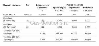 Стойка металлическая СМГ-5К для 5-ти газовых баллонов (кислород, ацетилен,  углекислота, аргон) купить в Нижнем Новгороде по цене производителя с  доставкой по России | СКАТ