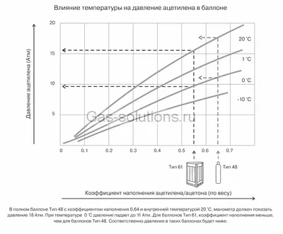 УСТРОЙСТВО И СПОСОБ ПОЛУЧЕНИЯ АЦЕТИЛЕНА И СИНТЕЗ-ГАЗА. Патент № RU 2673890  МПК C07C2/78 | Биржа патентов - Московский инновационный кластер