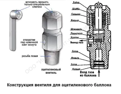 Купить ацетилен для пайки с доставкой у компании-производителя \"М-Газ\" -  balongaz.ru