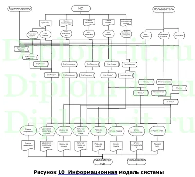 Автоматизация предприятия. Комплексная автоматизация и системы управления  предприятием | Челябинск, ПКФ Импульс