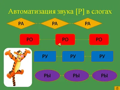 Автоматизируем звук Ш в слогах - YouTube