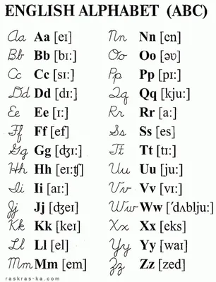 Азбука английская в картинках фотографии