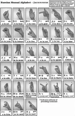 russma | Sign language alphabet, Sign language, American sign language