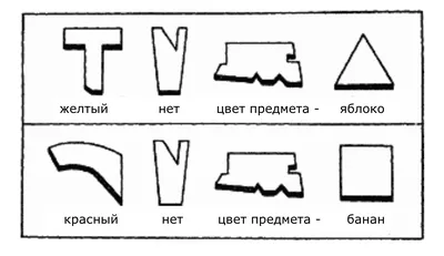 Глухота и общение