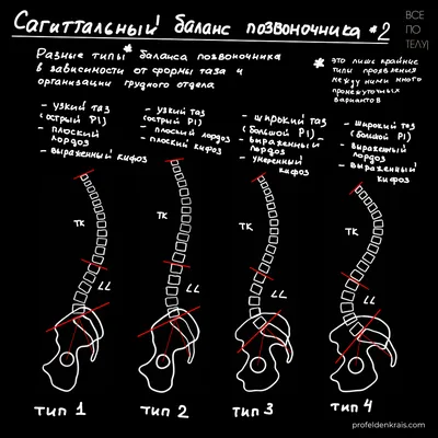 ЖК Баланс, Краснодар | Официальный сайт застройщиков