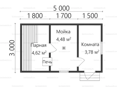 Душевная баня: настоящая русская баня на дровах в Спб