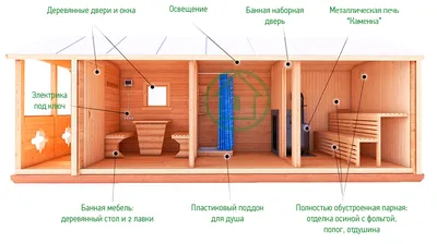 Самые дешевые бани на дачу в СПб. Готовые бани под ключ с туалетом, душем и  печкой.