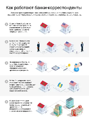 Wow-технологии и эмпатия: какие умные офисы открывает Альфа-Банк - Москвич  Mag