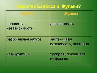 Барбос и Жулька\" Александр Куприн | Энциклопедия Кино | Дзен