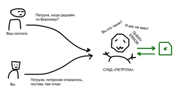 База данных картинка фотографии