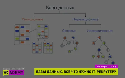 SQLite — самая простая база данных, которая работает везде | Журнал «Код» |  Дзен