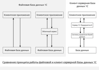 База данных компьютерных иконок, другие, фотография, другие, база данных  png | PNGWing