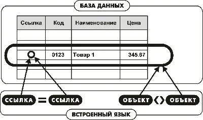 База данных 1С: Файловая или серверная. Что выбрать?