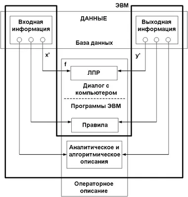 Страница «Свойства базы данных»: Связь с репозиторием