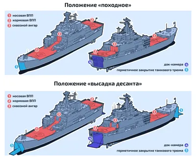 БДК Новочеркасск – удар по российскому кораблю был нанесен крылатыми  ракетами » Слово и Дело