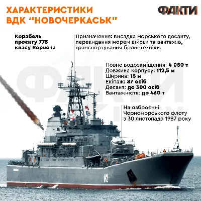 Большой десантный корабль «Николай Фильченков» | ЖЖитель: путешествия и  авиация | Дзен