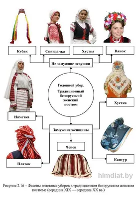 белорусский народный костюм