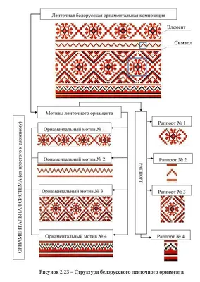 Схемы для вышивки крестиком белорусских узоров