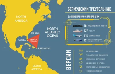 Мистическим Духом Бермудский Треугольник — стоковые фотографии и другие картинки  Бермудский треугольник - Бермудский треугольник, Бермудские острова,  Треугольник - iStock