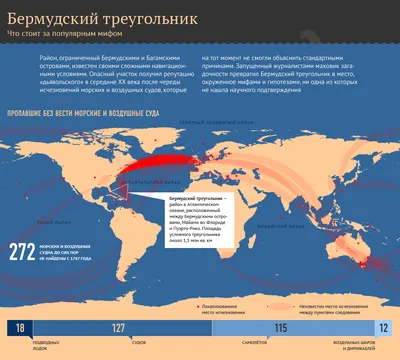 Ученый объяснил секрет Бермудского треугольника: Аномалии: Из жизни:  Lenta.ru