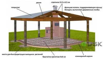 Беседки для дачи своими руками - простые и сложные варианты + инструкция с  фото