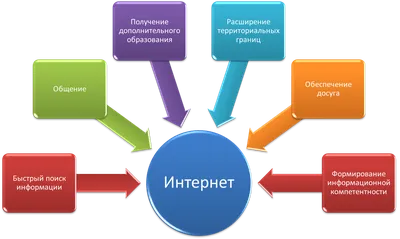 Безопасный интернет - Аргуновская школа