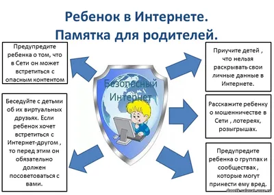 Безопасный интернет детям картинки - 81 фото