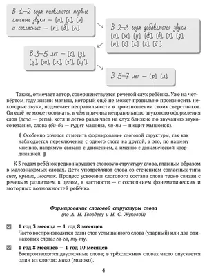 Учитель-дефектолог Чеканович В.О.. Детский сад №80 г.Минска, детский сад  Московского района в Грушевке на ул.Стасова, 15, официальный сайт