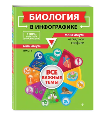 Человеческая ДНК и РНК Печать на холсте Наука Биология Плакат Искусство  Фото Генетический код Химия Украшение Холст Картина Безрамное – купить по  низким ценам в интернет-магазине Joom