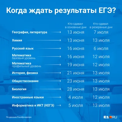 Задания части 2 ЕГЭ по теме «Этапы эволюции»