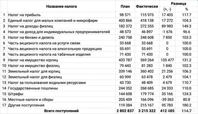 Семейный бюджет: 3 модели на примере реальных семей | Банки.ру