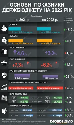 Бюджет для граждан - 2023\": главная информация